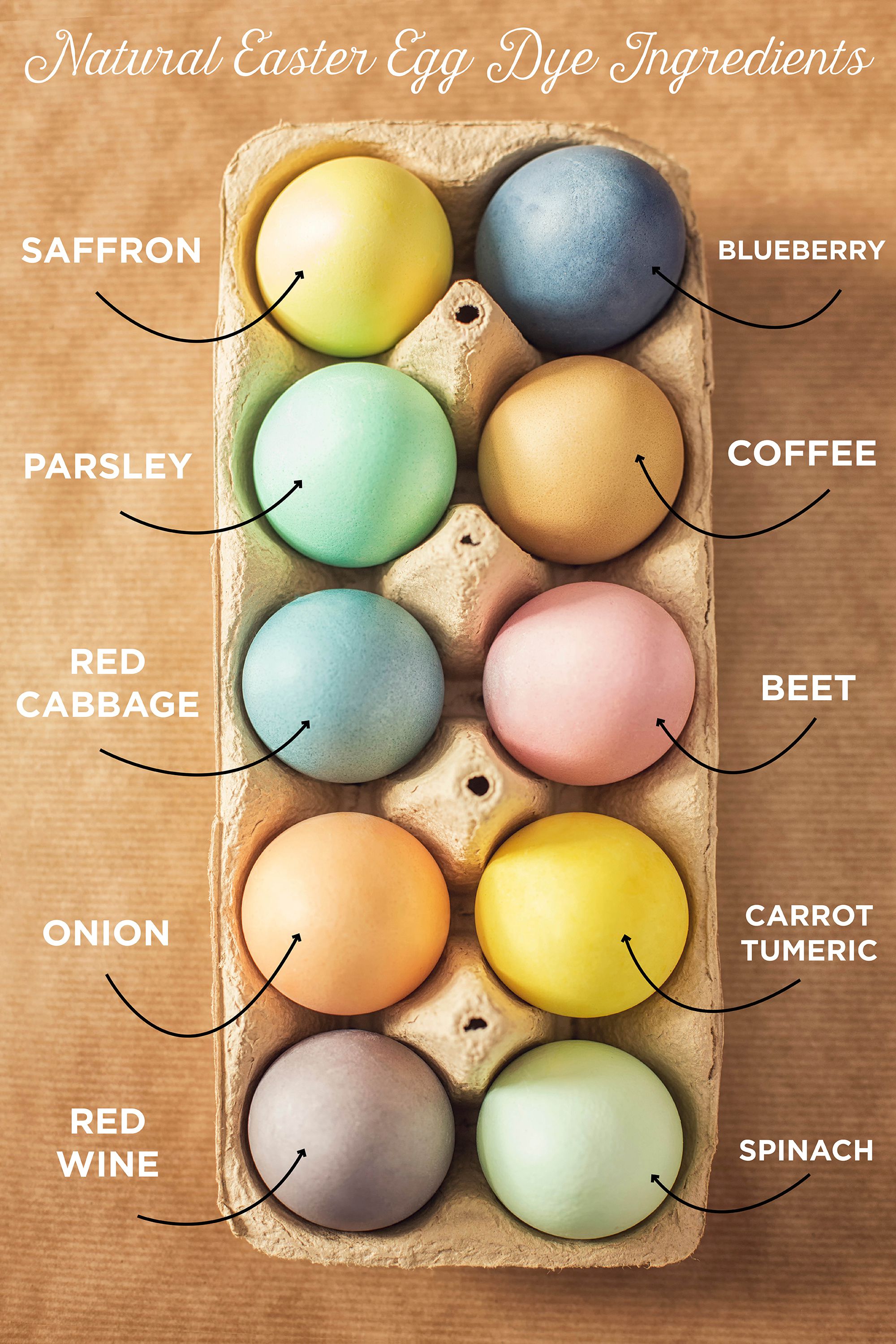 Naturally Color Your Eggs for Easter - Hazelgreen Farms:
